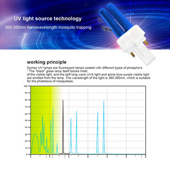1PCS 7W UV ултравиолетови черни крушки E27 220V 12V BLB CFL Насекоми Fly Mosquito Killer Lure Lamp Fluorescent Detection