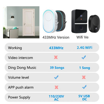 Интелигентен безжичен звънец Home Welcome Doorbell Водоустойчив 300m Remote Smart Door Bell Chime EU UK US Plug Optional