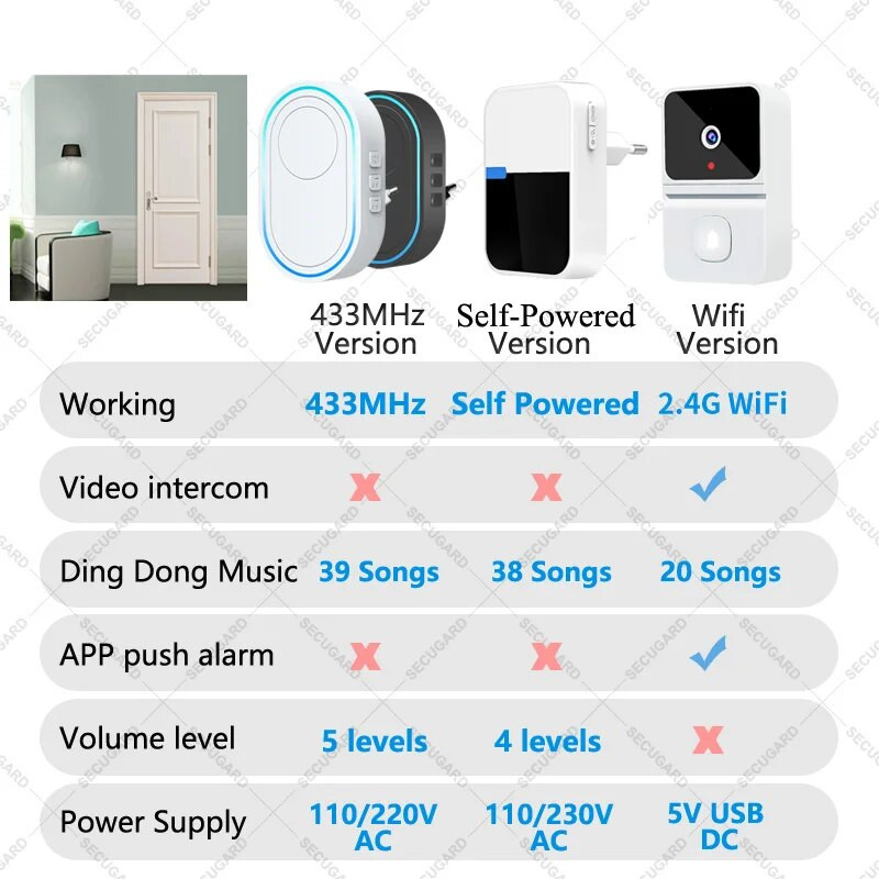 Bezdrôtový zvonček, vonkajší uvítací zvonček, zvonček, hudobná melódia, pripomienka, inteligentný domáci bezpečnostný alarm, zástrčka EÚ, Spojené kráľovstvo, USA