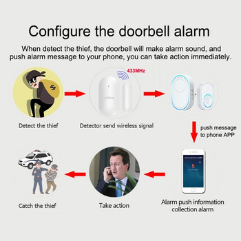 Ασύρματο Doorbell WiFi Σύστημα συναγερμού Έξυπνο Wireless Doorbell Strobe Siren Tuyasmart app 58 ήχος 433MHz ασύρματοι ανιχνευτές