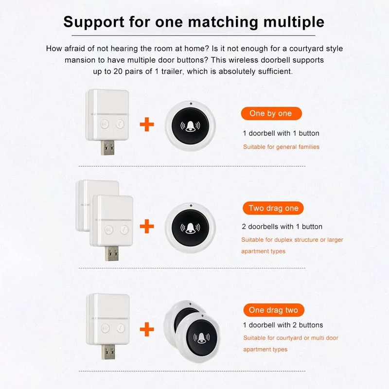 30 Music 150M Ασύρματο Doorbell Αδιάβροχο Τηλεχειριστήριο USB Smart Door Bell Receiver Τηλεχειριστήριο με ένα κουμπί