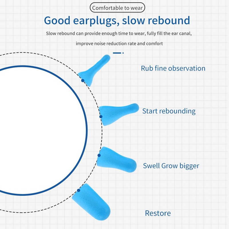 10/60/120/160 tk TISHRIC kõrvatropid magamiskõrvatropid PU käsnkõrvatropi müra vähendamise määr 35,5 db müravastane une kõrvatropp
