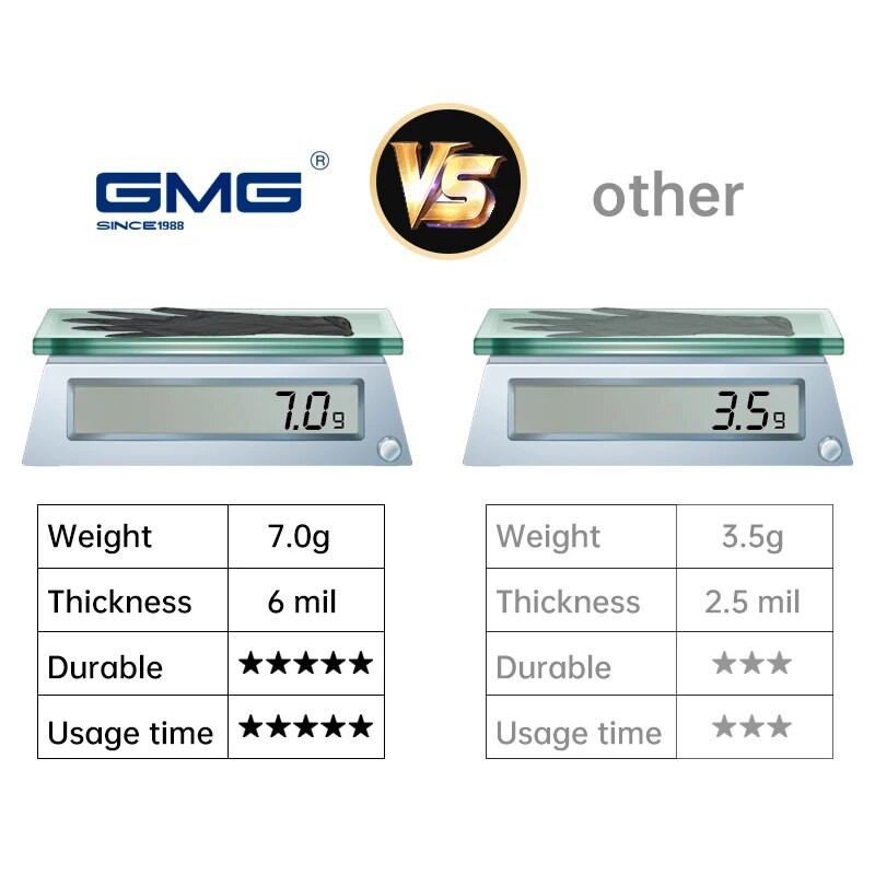 Γάντια νιτριλίου Αδιάβροχα γάντια εργασίας GMG Πυκνά μαύρα γάντια νιτριλίου για μηχανικά χημικά γάντια μιας χρήσης τροφίμων