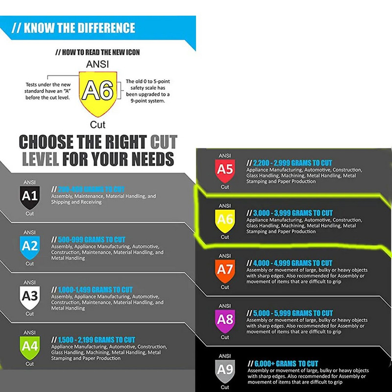 NMSafety ANSI Cut Επίπεδο A6 Αντικραδασμικό Γάντι εργασίας Κήπου Αντικραδασμικό Μηχανικό Προστασία Χεριών Γάντια τρεξίματος