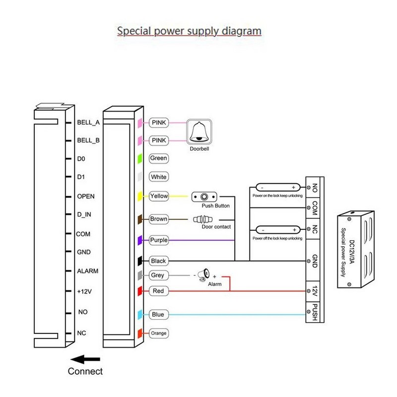2000 kasutajat veekindel taustvalgustuse klaviatuur Pääsukontroller RFID 125KHz iseseisev juurdepääsukontrollisüsteem Wiegand 26 väljundiga