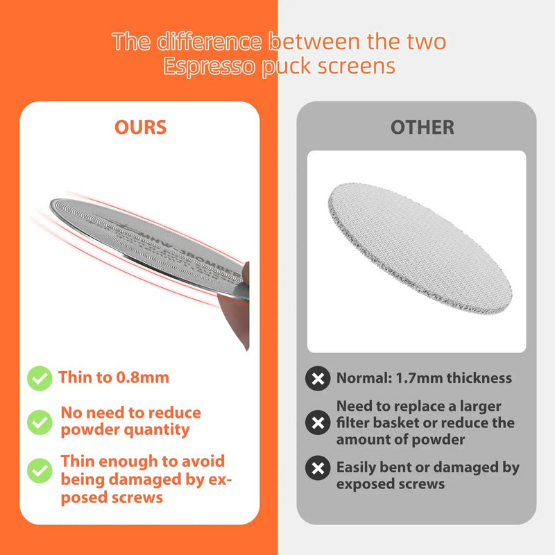 Korduvkasutatav kohvifiltri ekraan 51/53/58 mm kuumakindel võrkkangas Portafilter Barista kohvivalmistamise ekraan espresso jaoks
