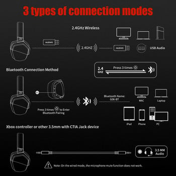 Безжични слушалки за игри с микрофон 2.4G BT NUBWO G06 Геймърски слушалки Съраунд звук с микрофон за PC Компютър Лаптоп PS4 PS5