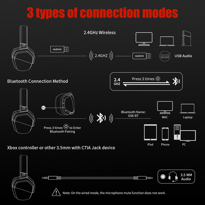 Vezeték nélküli gaming fejhallgató mikrofonnal 2.4G BT NUBWO G06 Gamer fejhallgató térhatású hang mikrofonnal PC Számítógép Laptop PS4 PS5