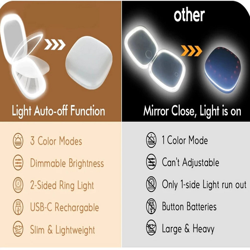 Kompakt LED sminktükör 1X/3X nagyítós zsebbel, hordozható, összecsukható utazási kozmetikai sminktükör Ajándékok nőknek