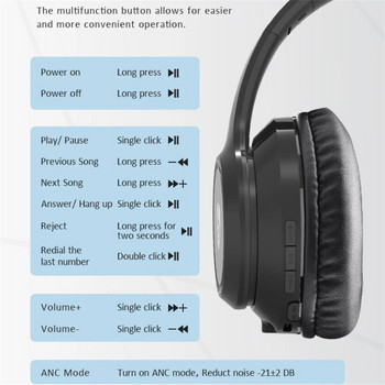 FF91 Ασύρματο ακουστικό ακύρωσης θορύβου μικροφώνου Στερεοφωνικά ακουστικά ήχου πάνω από το αυτί Ακουστικά υπολογιστή για τηλέφωνα Tablet