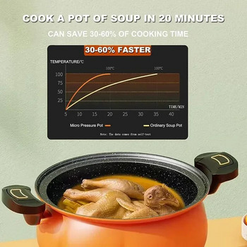 5L/8L Micro Pressure Cooker Αντικολλητικό Κατσαρόλα Μαγειρικής Universal Κατσαρόλα Σούπας Μαγειρικής με Καπάκι Σούπα Ζυμαρικά Ζυμαρικά Μαγειρικά σκεύη
