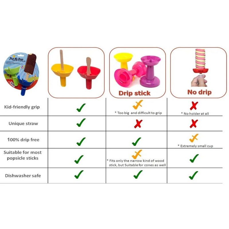 Popsicle apsaugai su šiaudiniu ledų laikikliu, animacinio filmo stiliaus nuo lašėjimo padėkliuko vakarėliui būtinybės lašams nereikalaujantis ledų laikiklis