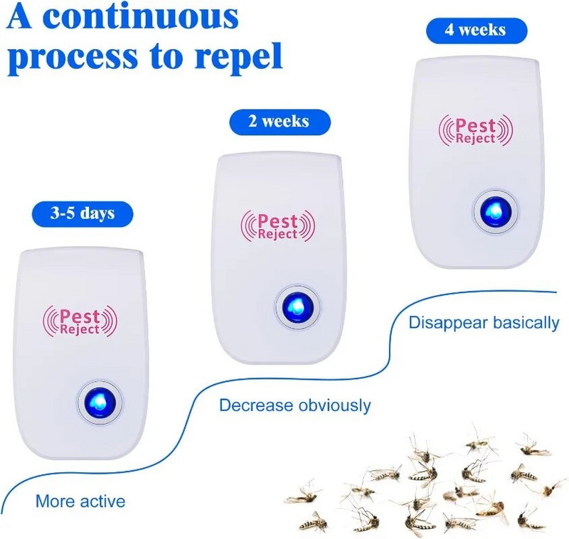 Ultraheli kahjuritõrjevahend USA/EL-i elektrooniline sääsetõrjevahend siseruumides kasutamiseks mõeldud ultrahelipistik putukate ämblikutõrjesse