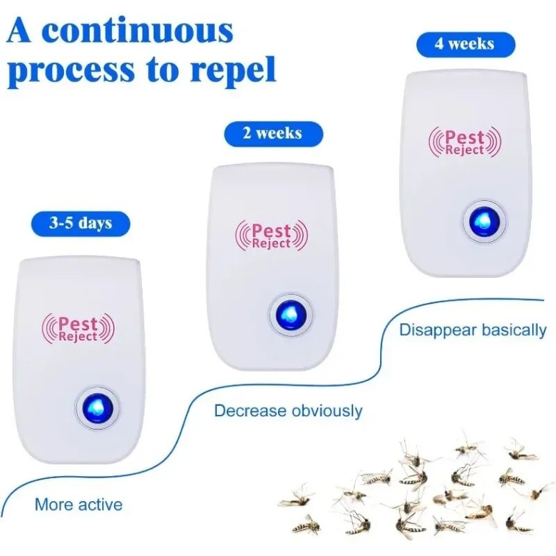 Ultrazvučni plug-in tjerač štetočina, elektronički ubojica komaraca, sobni tjerač štetočina, insekata, kontrola pauka, SAD, EU, novo