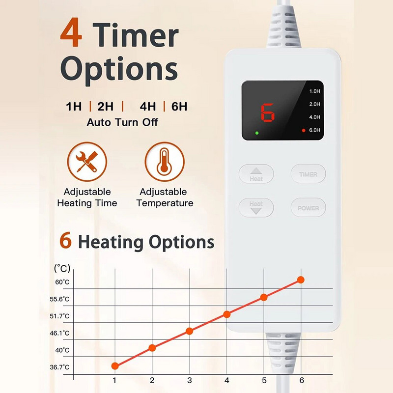 Електрическа нагревателна подложка за облекчаване на болки в гърба и спазми Одеяло за терапия на тялото Нагревателни подложки Влажна/суха топлинна терапия Зимна топла постелка