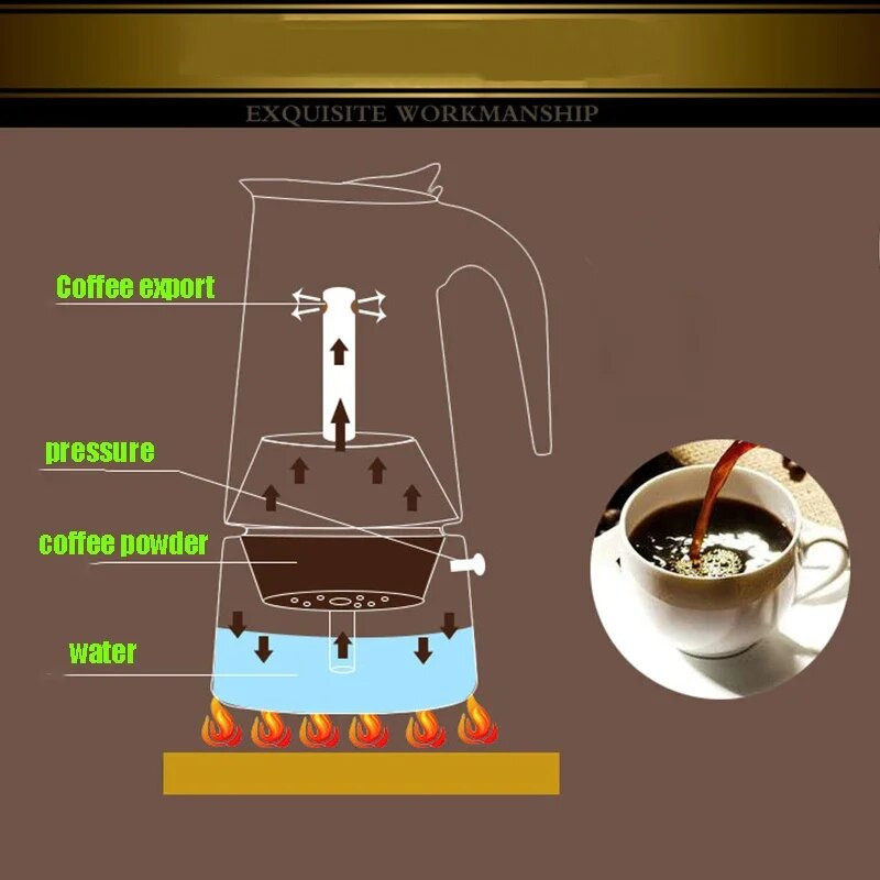 Lončić za kavu Moka na vrhu štednjaka Filter od nehrđajućeg čelika Talijanski aparat za espresso kavu Alat za perkolator Mocha Cafetiere 100/200/300/450 ml