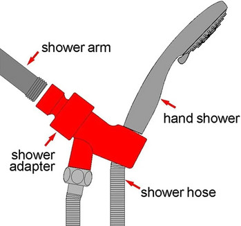 Държач за рамо за ръчна душ глава Регулируема скоба с въртяща се топка Универсален монтаж Chrome Silver Аксесоар за баня