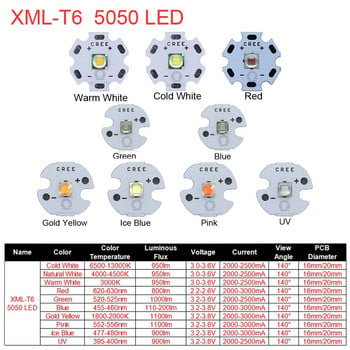 Високомощен LED чип 5W-10W cree XML T6 XML2 XM-L2 5050 16mm 20mm 3V 3.6V диоди за фенерче Велосипед Автомобилни аксесоари Челна лампа