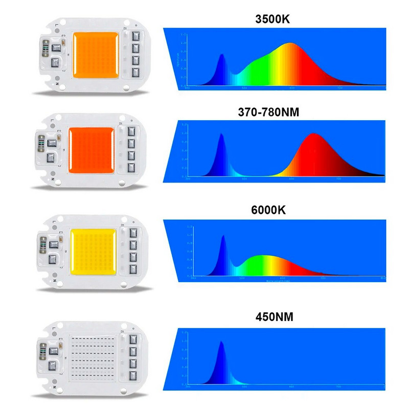 AC COB modul bez drajvera 220V 20W 30W Flip DOB 50w Led čip lampa Perle za reflektore Reflektor Raste biljke Grow Light Šator