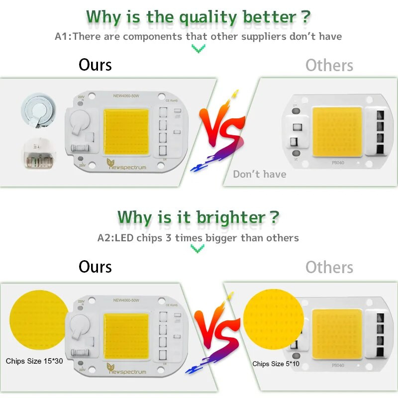 220 V 230 V 240 V Topla Bijela DOB AC COB Modul Led Čip 50 W Lampa Perle Punog spektra Reflektor za rasvjetu biljaka