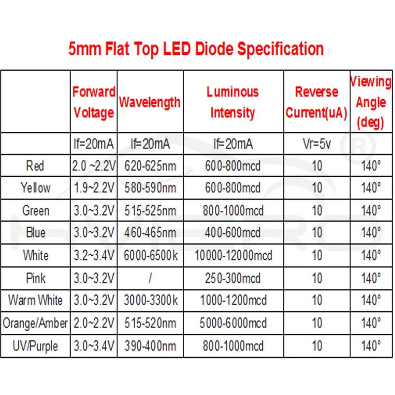 100 buc Min F5 5 mm Flat Top Alb Roșu Roz Galben Albastru Diodă de lumină cu unghi larg Apă Clear LED Bead Ultra Bright Bec Emitting Lamp
