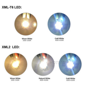 LED 10W High Power XML T6 XML2 XM-L2 5050 Bead Diodes 3V 3.7V с кабелна жица за фенерчета Части Велосипед Автомобилни аксесоари Глава