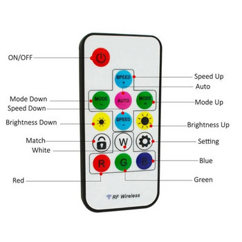 RGBW USB контролер за LED лента 5V Mini RGB контролер 3 14 17 24 44 клавиша Дистанционно управление Димер за 5050 лента за осветление на телевизора Подсветка