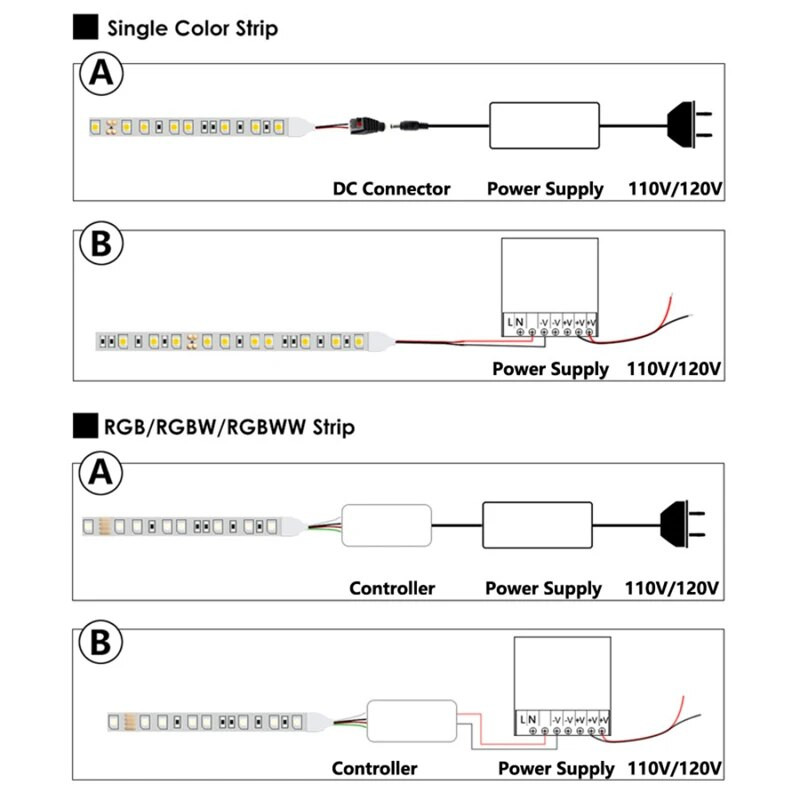 RGBW USB LED Strip Controller 5V Mini RGB Controller 3 14 17 24 44 Key Remote Control Dimmer za 5050 Strip Light TV Pozadinsko osvjetljenje