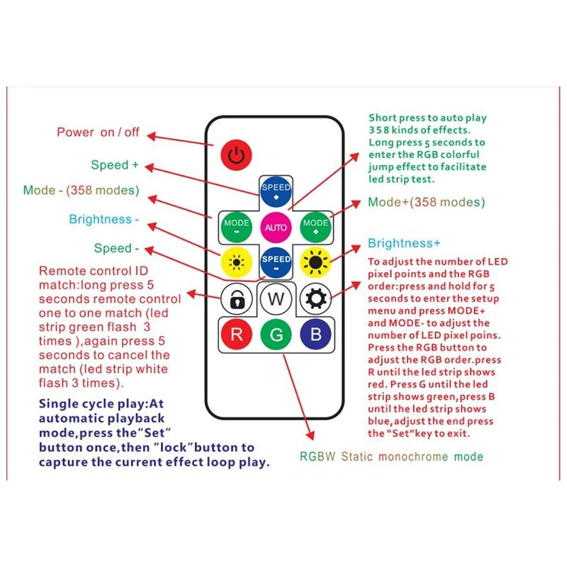 LED 2811 2812 2835 21 tipka RF Phantom Color Controller Inteligentni 12V napon