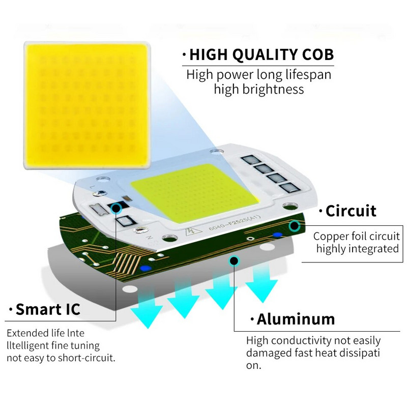 Λάμπα LED COB 10W 20W 30W 50W 3-9W AC 220V Λάμπα LED Δεν χρειάζεται πρόγραμμα οδήγησης Smart IC Led Lamp Bulb For Diy Spotlight Flood φωτισμός