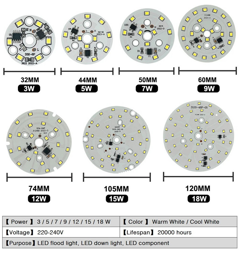 1 DB illesztőprogram-mentes LED-es lámpatábla 18W 15W 12W 9W 7W 5W 3W SMD 2835 Chip AC 220V-240V LED alsó lámpa világítás spotlámpa