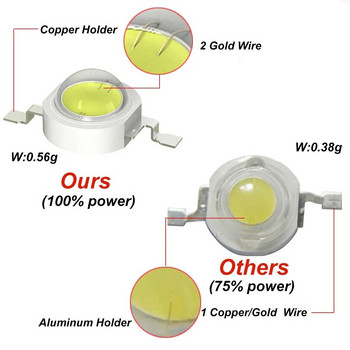 LED мъниста 1W Естествено бяло 4000-5500K 3-3.4V 300-350mA LED чипове за Направи си сам фенерче Downlight Прожектор Настолна лампа