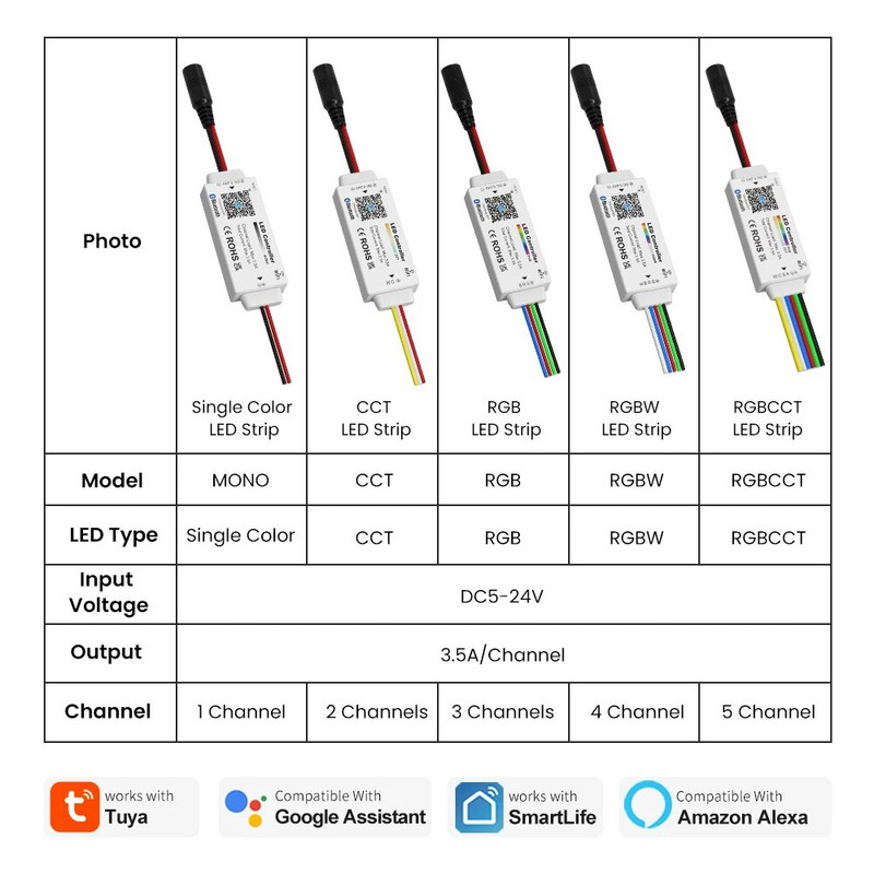 Alexa Dimmer LED Wifi RGB kontroler 5V 12V 24V Bluetooth Tuya Mini LED kontroler Smart Dim Night Light Driver LED s mogućnošću prigušivanja