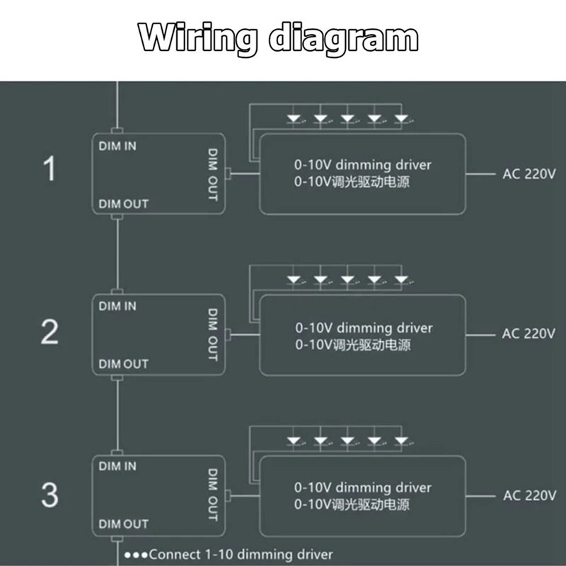 2X DC 0-10V Dimmer prekidač Serijski kontroler sinkronizacije Rotacijski ON/OFF za 0/1-10V LED drajvere s mogućnošću prigušivanja Elektroničke prigušnice