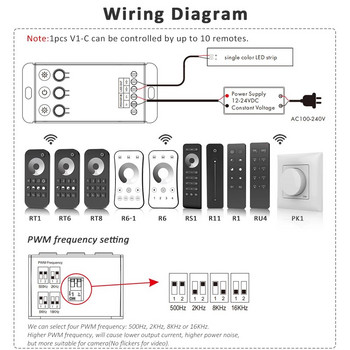 DC 12V 24V LED Dimmer Switch 20A Constant Voltage Controller for 5050 2835 FCOB Single Color Strip Light 2.4G RF Remote Control