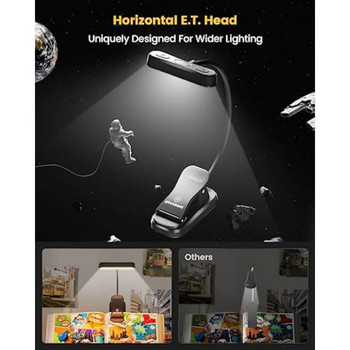 Eye Caring Horizontal ET-Head Φωτισμός Βιβλίου Φωτεινότητα Ρυθμιζόμενο Φωτιστικό Βιβλίου USB Επαναφορτιζόμενο Φως ανάγνωσης δίπλα στο κρεβάτι Νυχτερινό φως ανάγνωσης