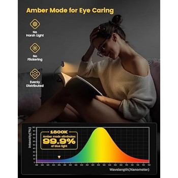 Eye Caring Horizontal ET-Head Φωτισμός Βιβλίου Φωτεινότητα Ρυθμιζόμενο Φωτιστικό Βιβλίου USB Επαναφορτιζόμενο Φως ανάγνωσης δίπλα στο κρεβάτι Νυχτερινό φως ανάγνωσης