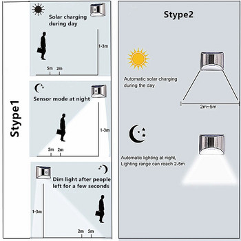 Гореща продажба на слънчева светлина LED слънчева стенна лампа PIR сензор за движение от неръждаема стомана Shell осветление за външна градинска стена ограда стълбище