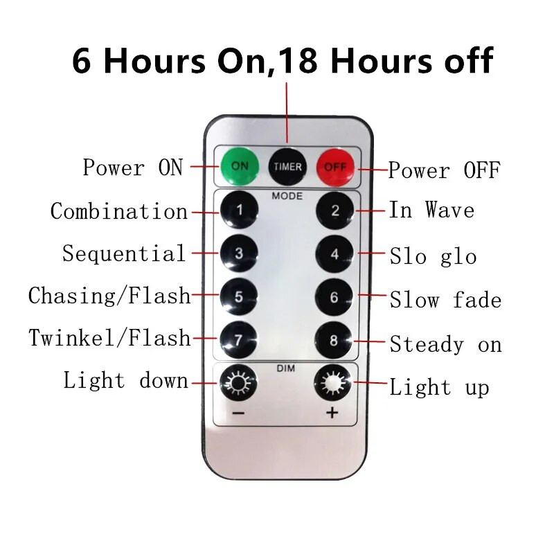 6M LED užuolaidų girlianda ant lango USB Power Fairy Lights Festonas su nuotoliniu Naujųjų metų girliandos LED žibintų kalėdiniu papuošimu