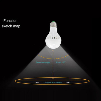 KARWEN Έξυπνος ήχος/Αισθητήρας κίνησης PIR Bombillas LED Bulb E27 3W 5W 7W 9W 12W Λυχνία επαγωγής AC 220V Σκάλα Φως διαδρόμου