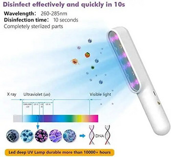 ZK20 Dropshipping UV светлинна пръчица 7 W High PowerTravel USB акумулаторна преносима ръчна UV фенерче с пръчка Лампа Фенерче