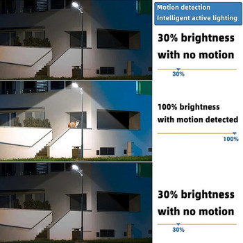 LED ηλιακά φώτα εξωτερικού χώρου Φωτιστικό δρόμου κήπου με αισθητήρα κίνησης και τηλεχειριστήριο αδιάβροχο φωτιστικό τοίχου για προβολέα γκαράζ