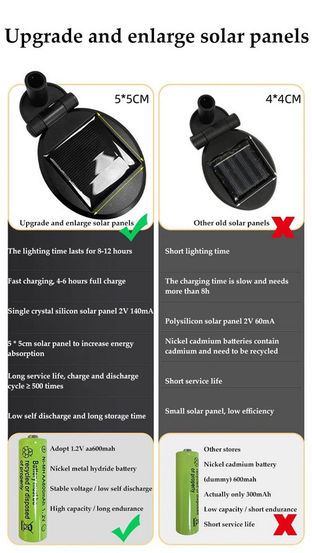 Solarna svjetiljka krijesnica Vanjska solarna rasvjeta 6 LED vodootporna vrtna dekoracija Pejzažna solarna svjetlost za vrtlarstvo na otvorenom