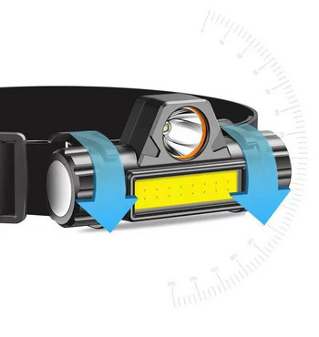 Водоустойчив LED челник COB Работна светлина 2 светлинни режима с магнит USB фар Костюм с вградена батерия за риболов, къмпинг и т.н.