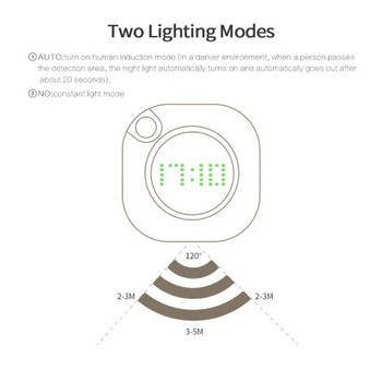 USB Модерен дизайн Цифров часовник Лампа LED PIR сензор за движение Стенен часовник Светлина Магнитна тоалетна Кабинет за баня Нощна лампа Декорация
