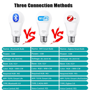 Gleco Tuya Wifi Led Bulb Bluetooth Led Lamp RGB E27 Zigbee Led Light Bulbs Smart Home Lighting λειτουργεί με την Alexa Amazon, Google
