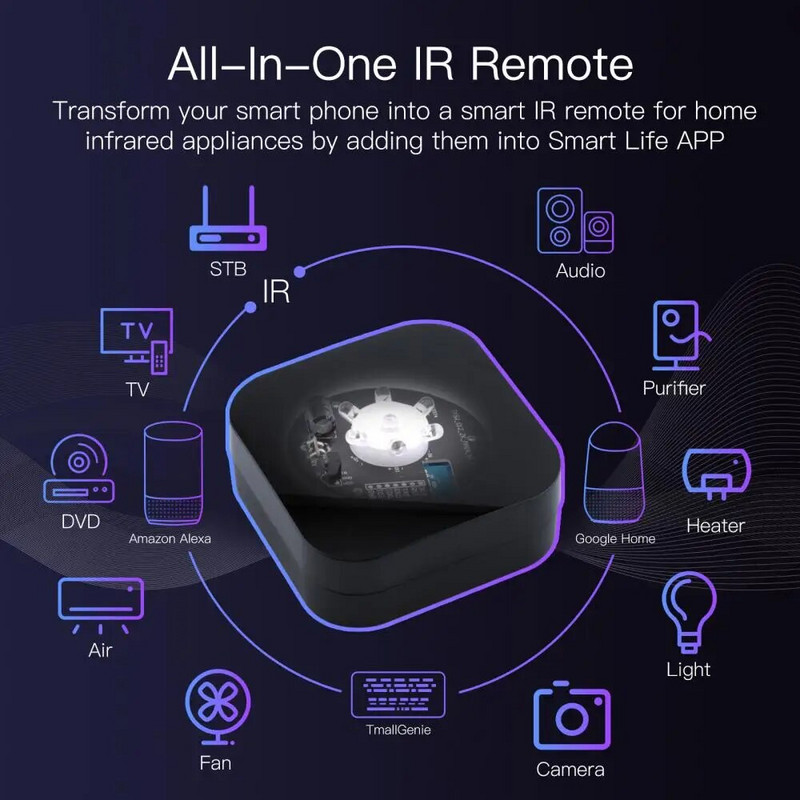 Tuya ZigBee pametni IR daljinski upravljač Univerzalni infracrveni daljinski upravljač pametne kuće za TV DVD AUD radi s Alexa Google Home