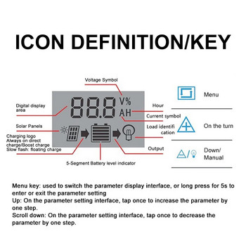 PWM соларен контролер за зареждане 12V24V 30A/20A/10A Автоматичен LCD Двоен USB 5V изход Фотоволтаичен слънчев панел PV регулатор Разрядник за натоварване