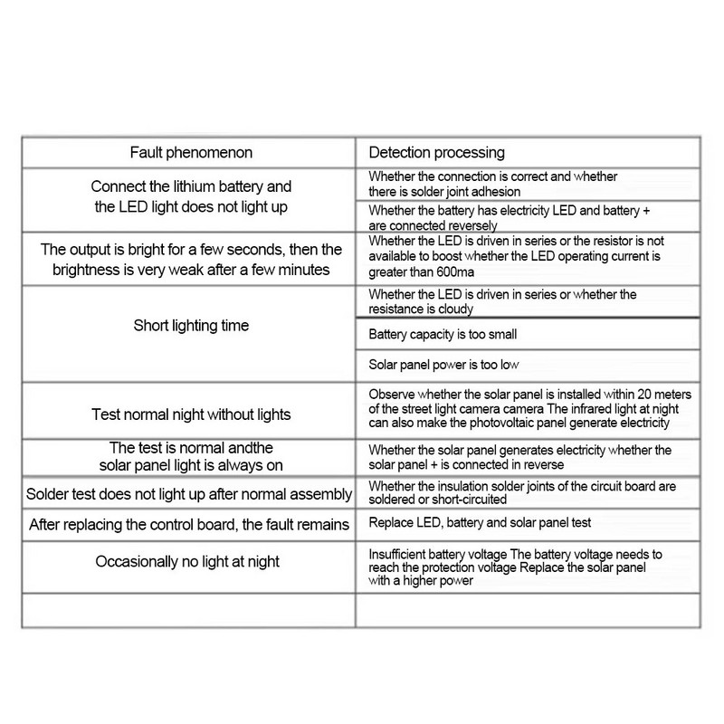 10kom Solarni regulator za punjenje prekidača za uličnu rasvjetu Kružna ploča Kontrolni krug punjenja Ploča za punjenje litijske baterije