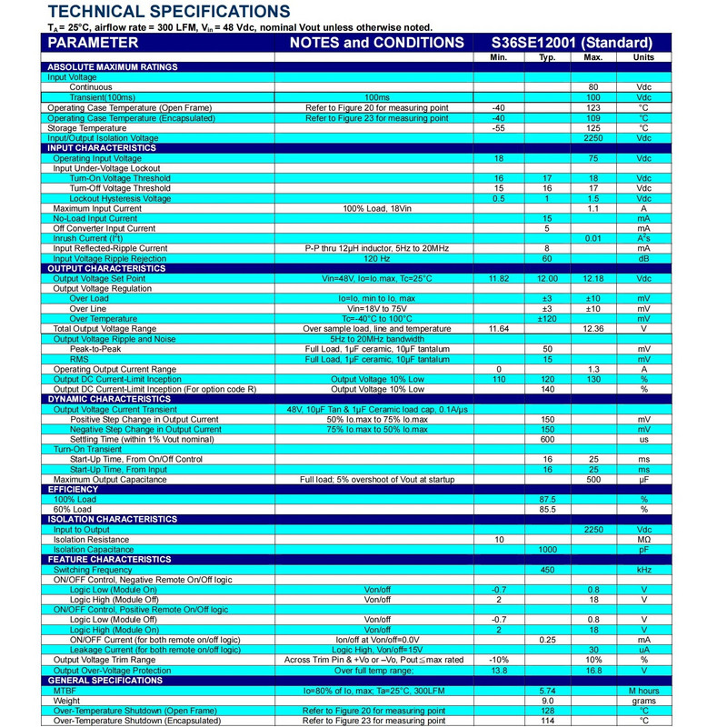 Visokonaponski izolirani DC 24V 36V 48V 60V 72V DO 12V DC-DC pomoćni pretvarač Modul za stabilizaciju napona Zaštita od izolacije napajanja